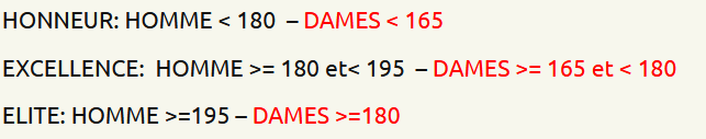 150